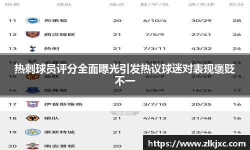 热刺球员评分全面曝光引发热议球迷对表现褒贬不一